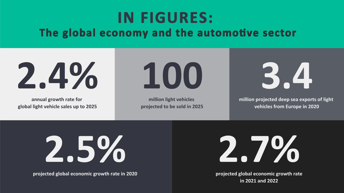 Market outlook 2020 infographic Market outlook 2020 infographic