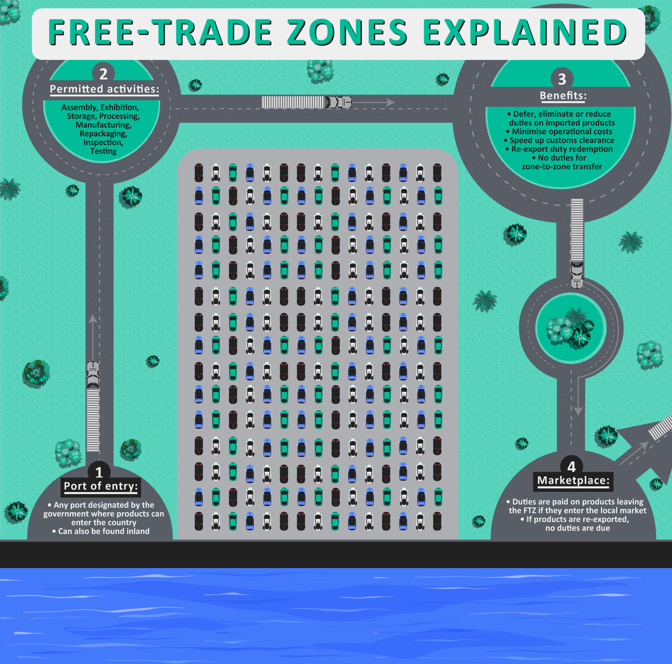 How can a FreeTrade Zone benefit your business? Wallenius Wilhelmsen