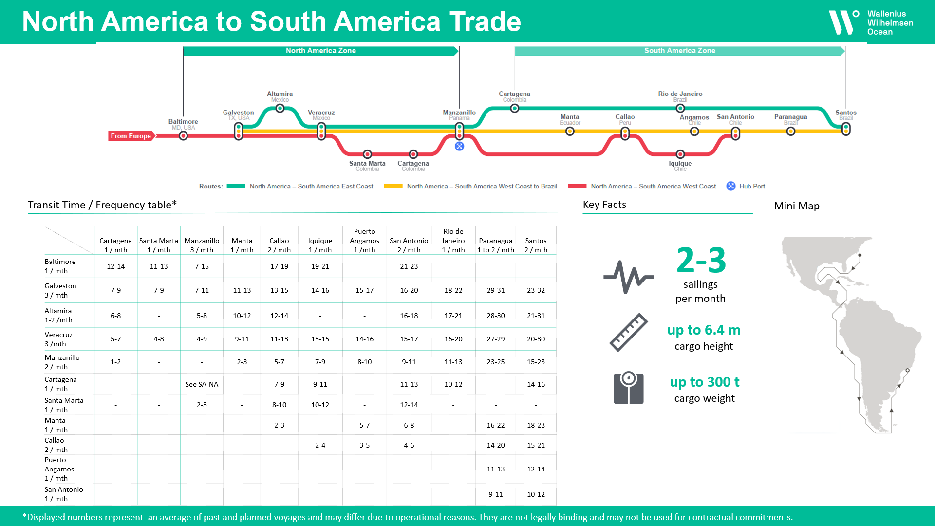 Trading maps